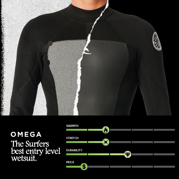 Omega Wetsuits